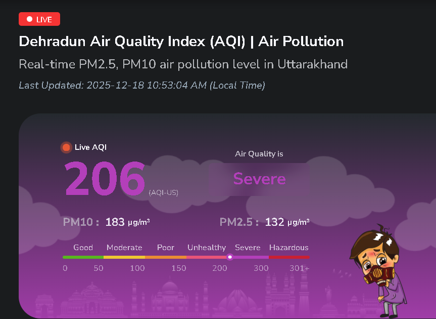 Dehradun AQI December 18 2025