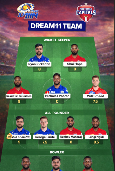 MICT vs PC Dream11 Team