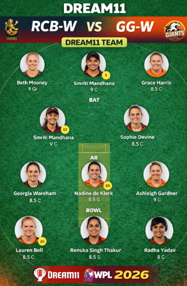 RCB-W vs GG-W Dream11 Team match 9 wpl 2026