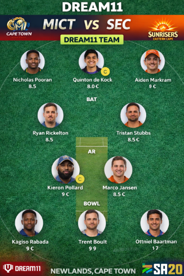 MICT vs SEC Dream11 Prediction