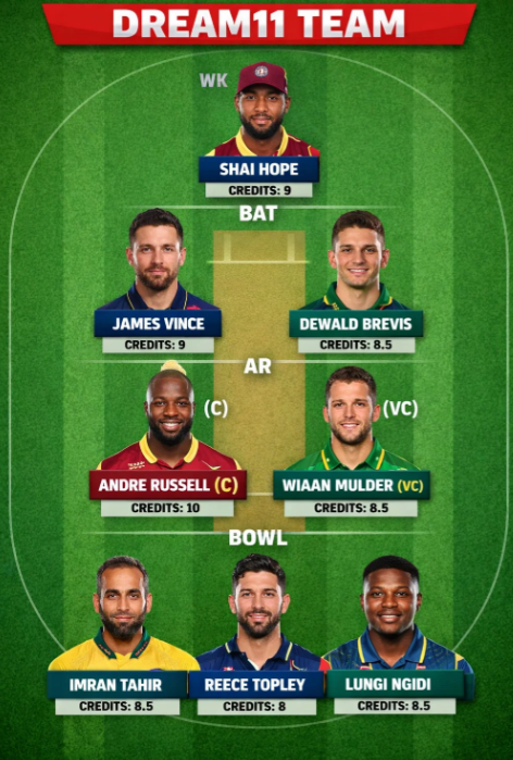 JSK vs PC Dream11 Team Prediction 