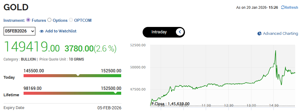 Gold Silver Rate Today 20 Jan 2026