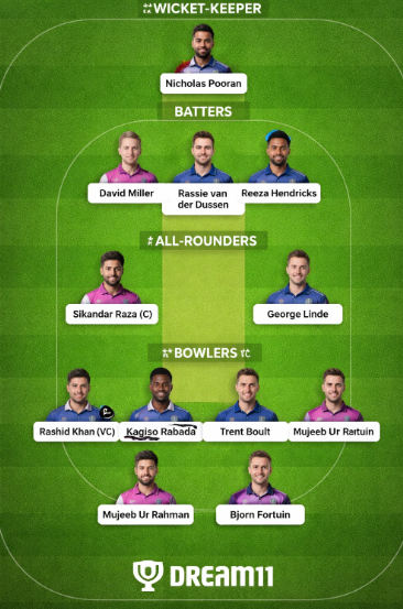PR vs MICT dream11 team for today match