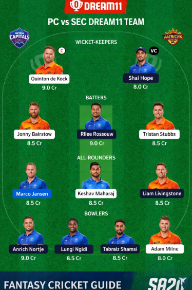 PC vs SEC Dream11 Team