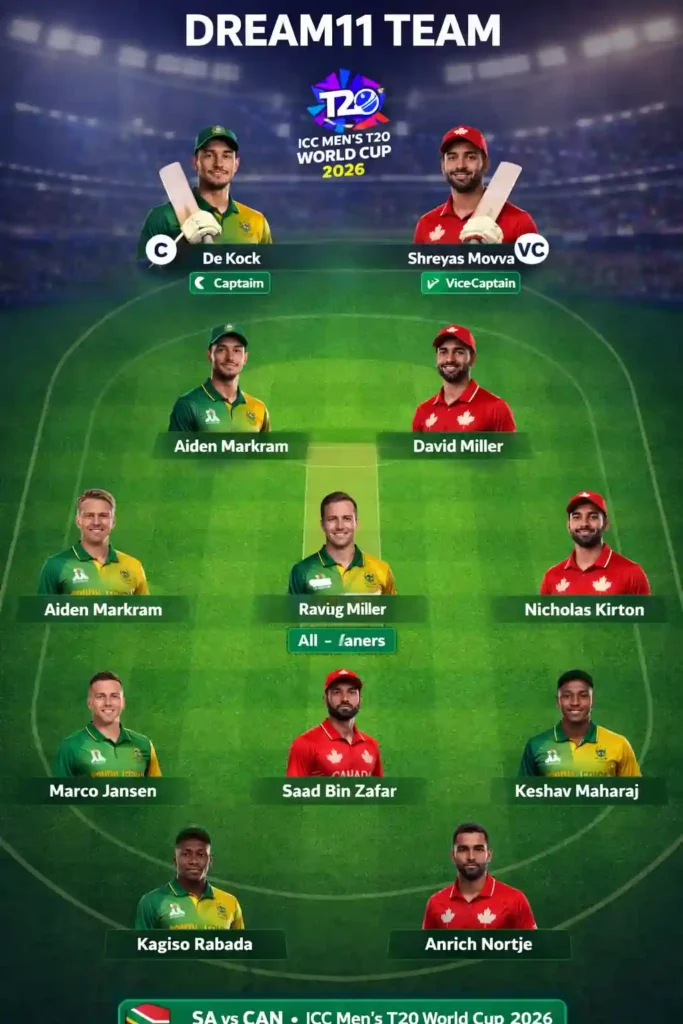 SA vs CAN Dream 11 Team Image ICC T20 WC 2026