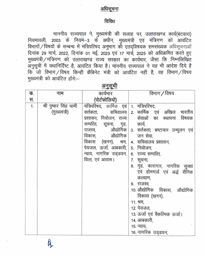 Uttarakhand Politics