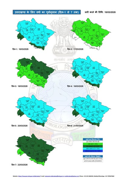 Uttarakhand Weather Today