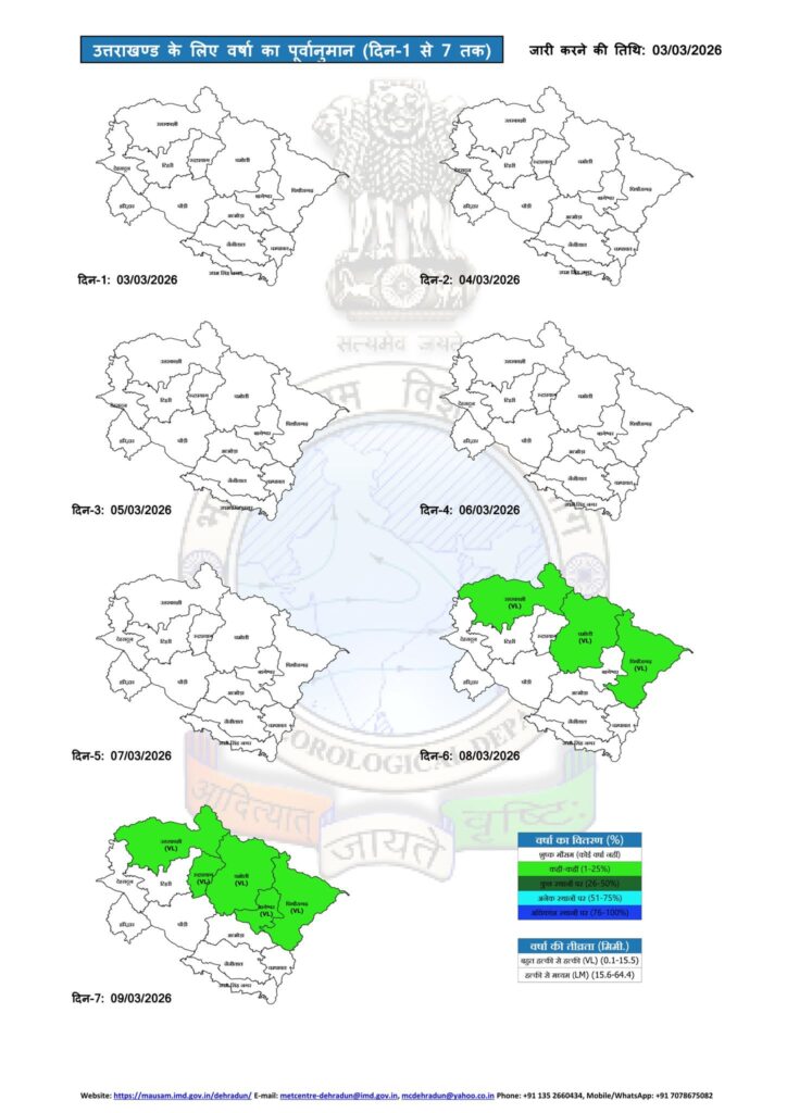 Uttarakhand Weather March 4