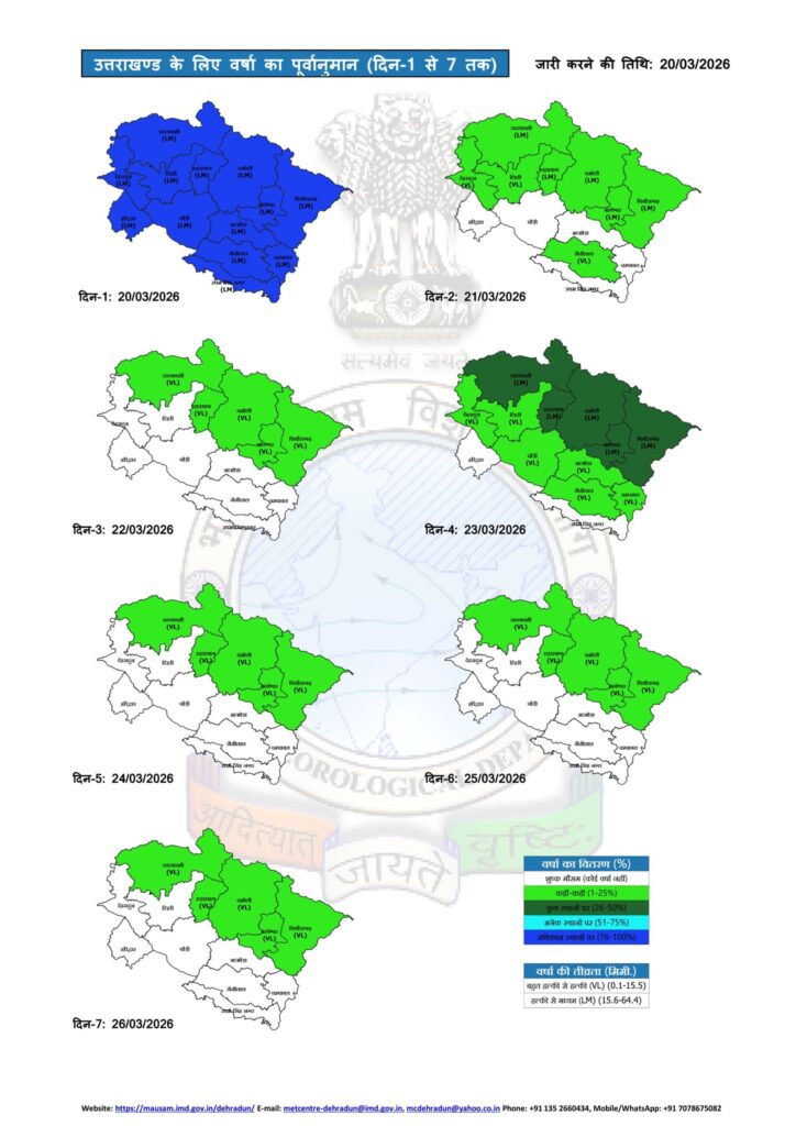 Uttarakhand Weather Alert 