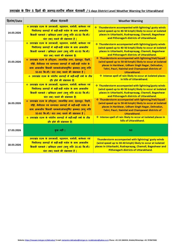 Uttarakhand Weather Update 