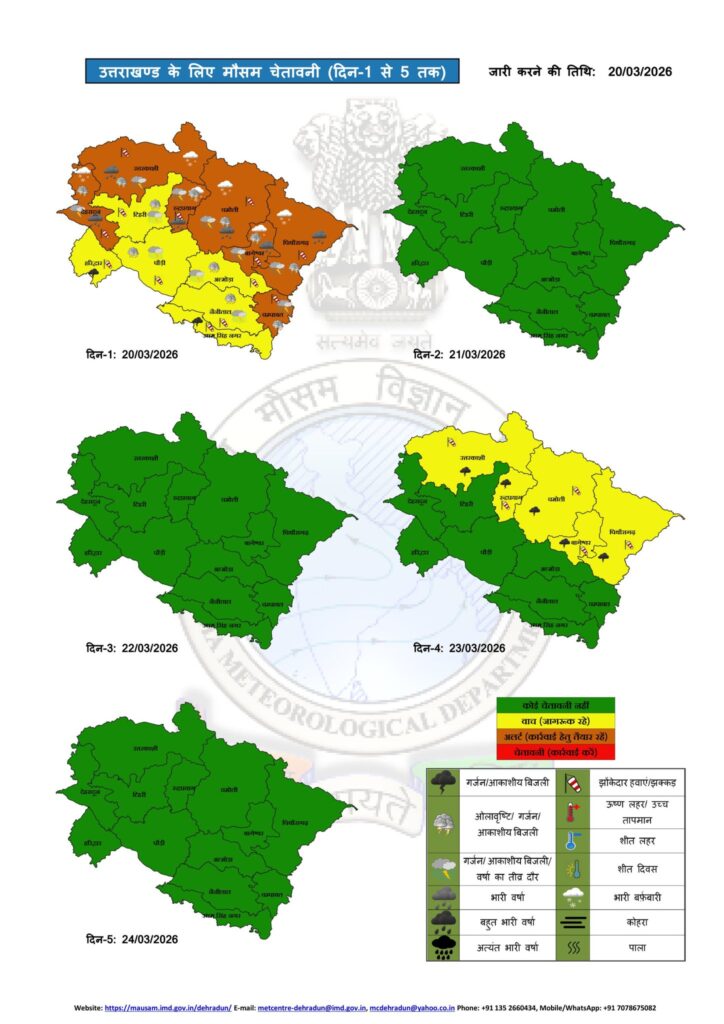 Uttarakhand Weather Alert