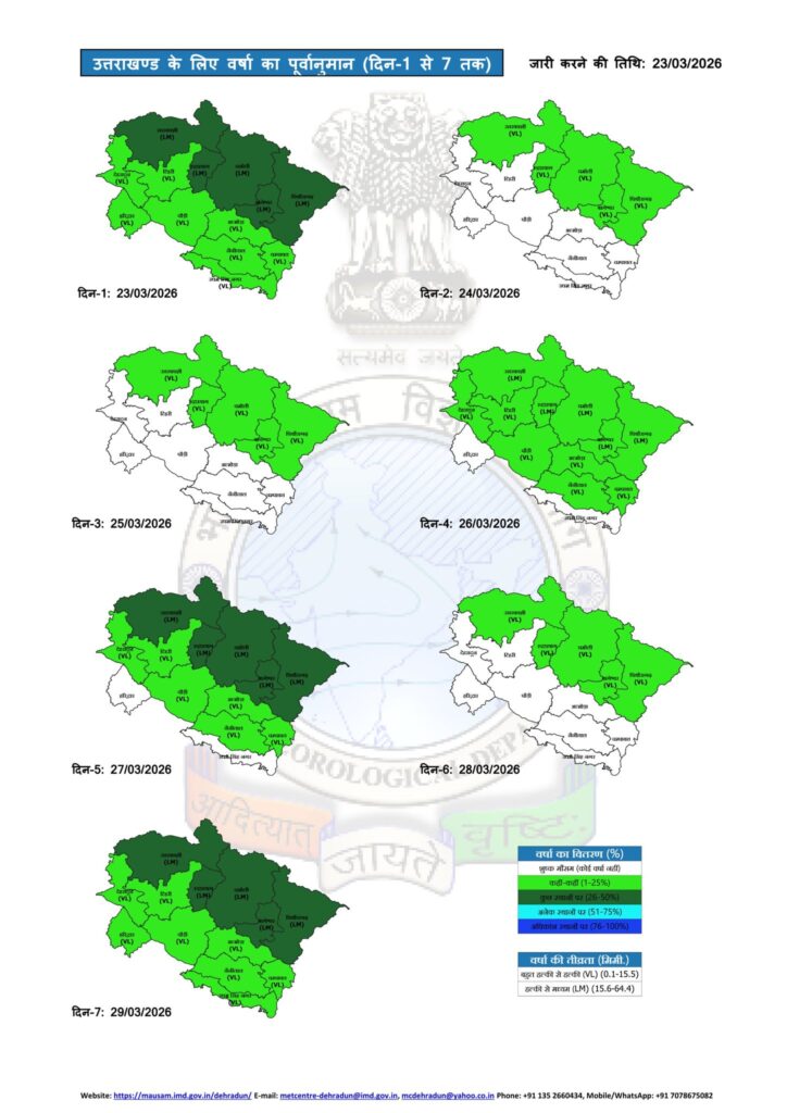 Uttarakhand Weather Update