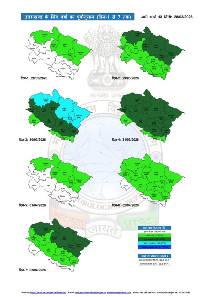 Uttarakhand weather update 