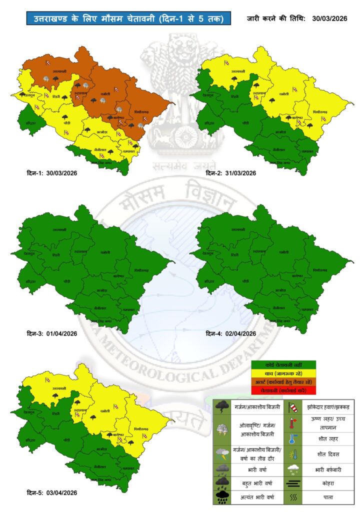 Uttarakhand Weather Alert