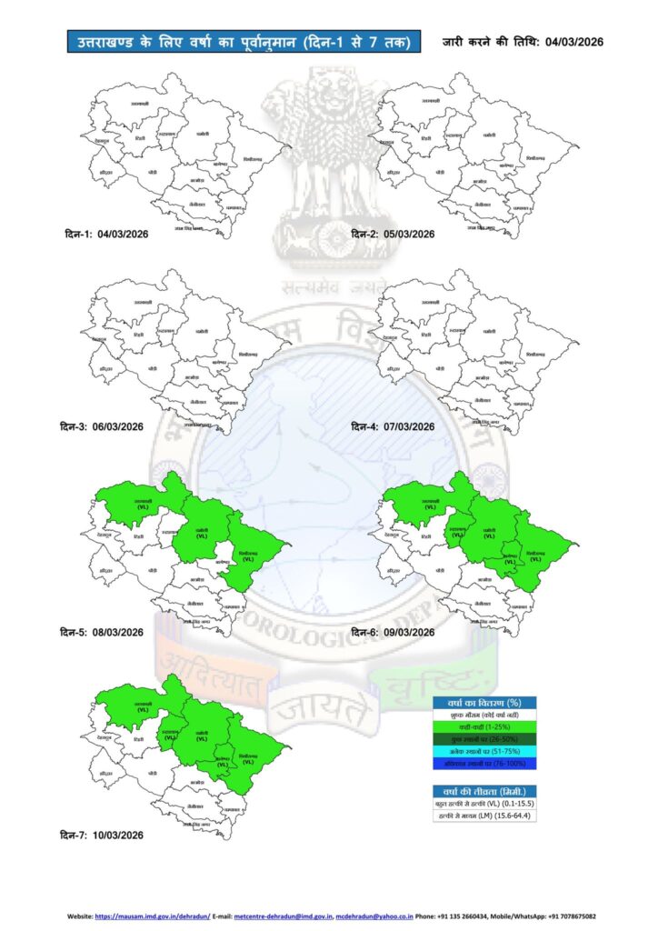Uttarakhand Weather Today 