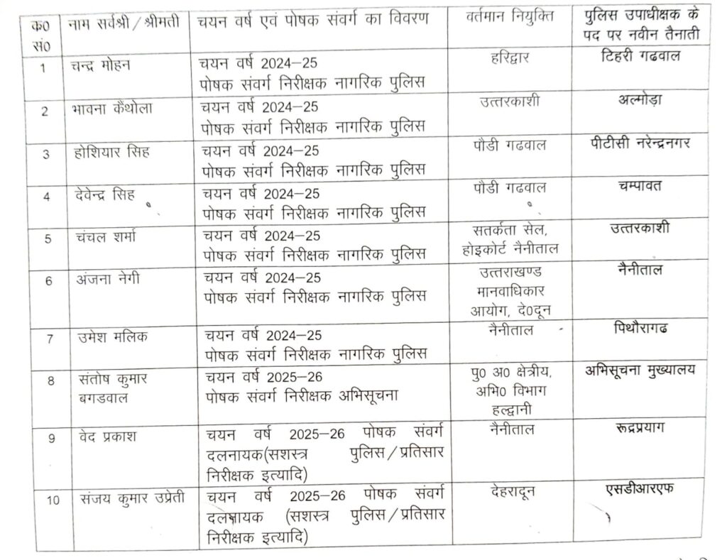 Uttarakhand Police Transfers 