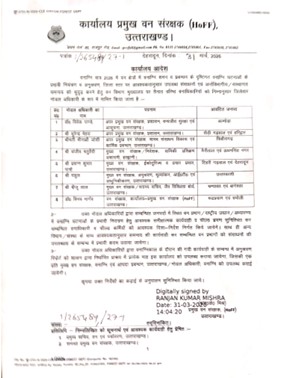 Uttarakhand Forest Fire
