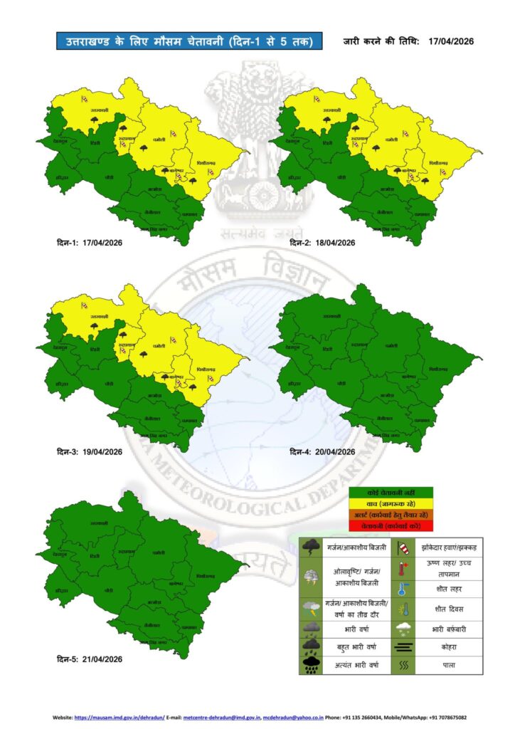 Uttarakhand Weather Today 