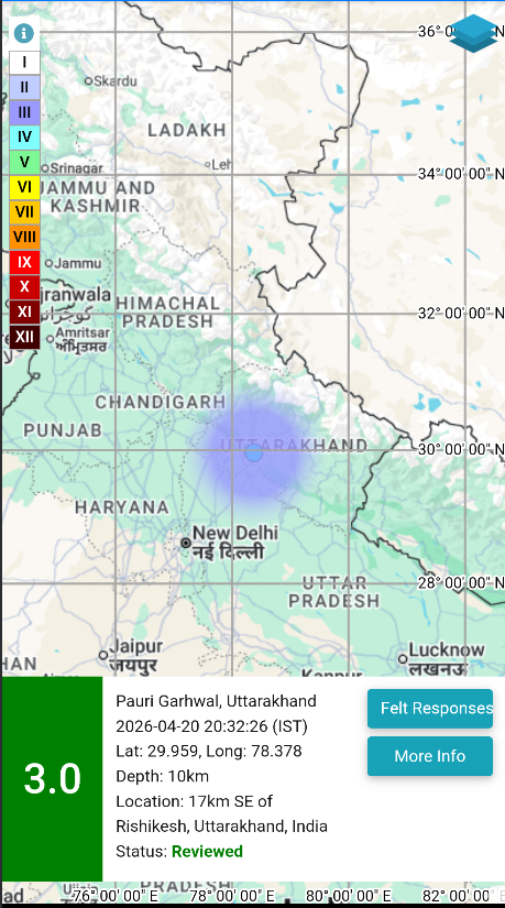 Uttarakhand Earthquake