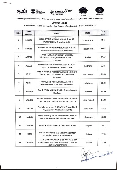 Asmita Yogasana League 2026