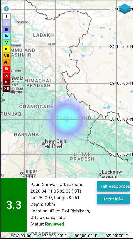 Earthquake in Pauri
