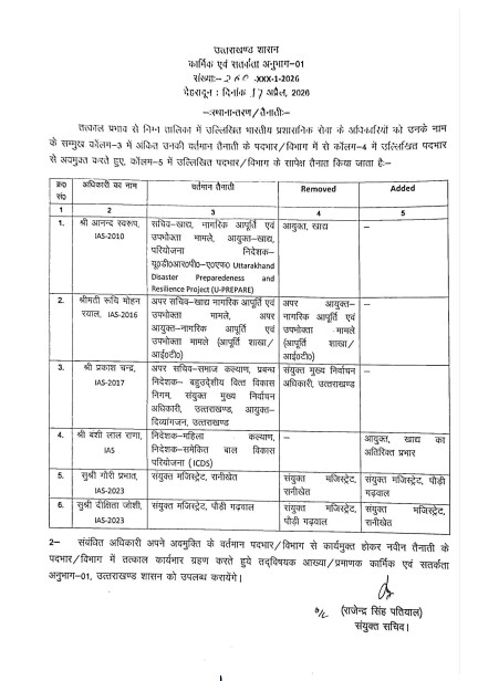 PCS Transfer Uttarakhand 