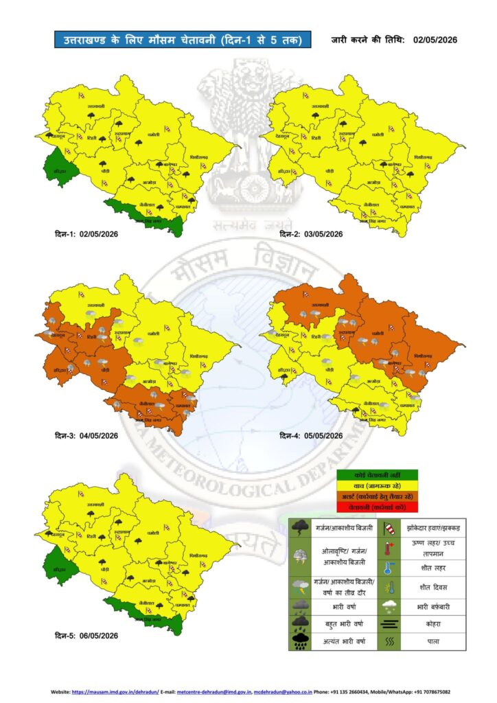 Uttarakhand Weather Alert