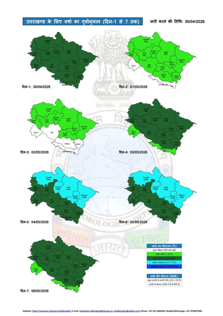 Uttarakhand Weather Update