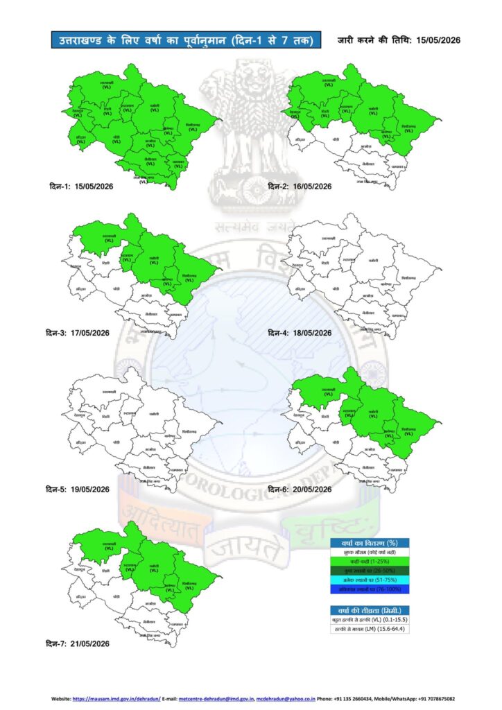 Uttarakhand Weather Alert