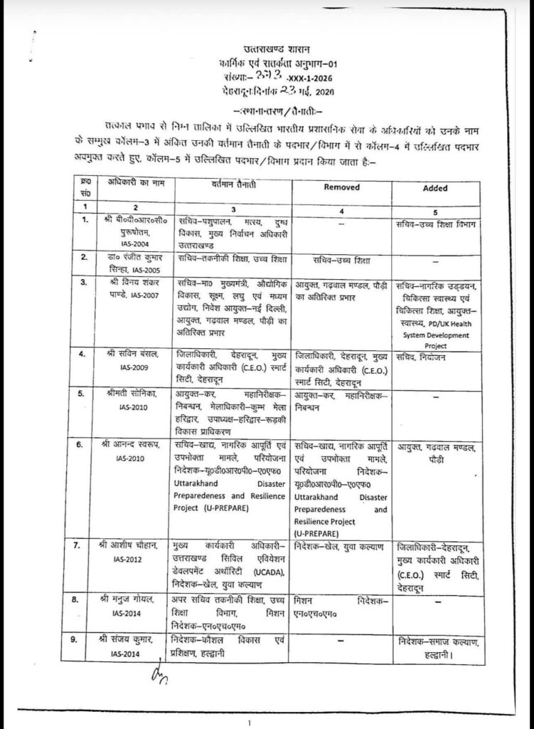 Uttarakhand IAS Transfers 