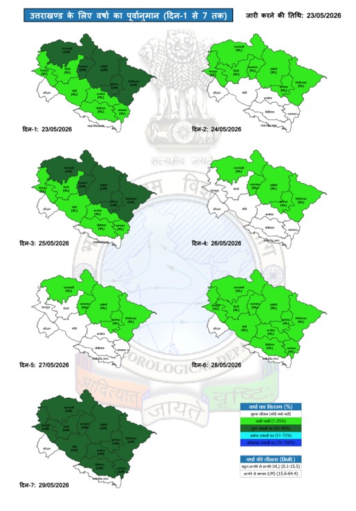 Uttarakhand Weather Update