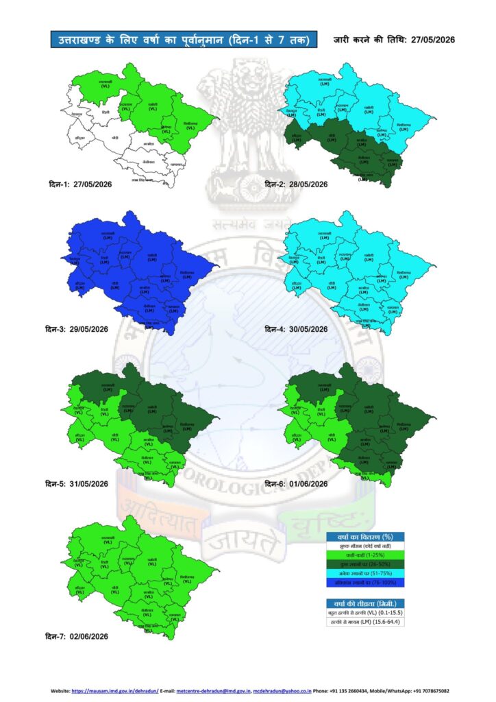 Uttarakhand Weather Alert