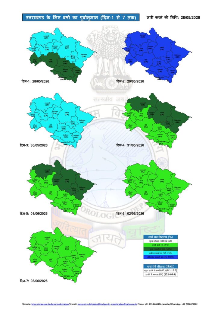 Uttarakhand Weather Update 