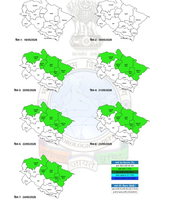 Uttarakhand Weather Alert