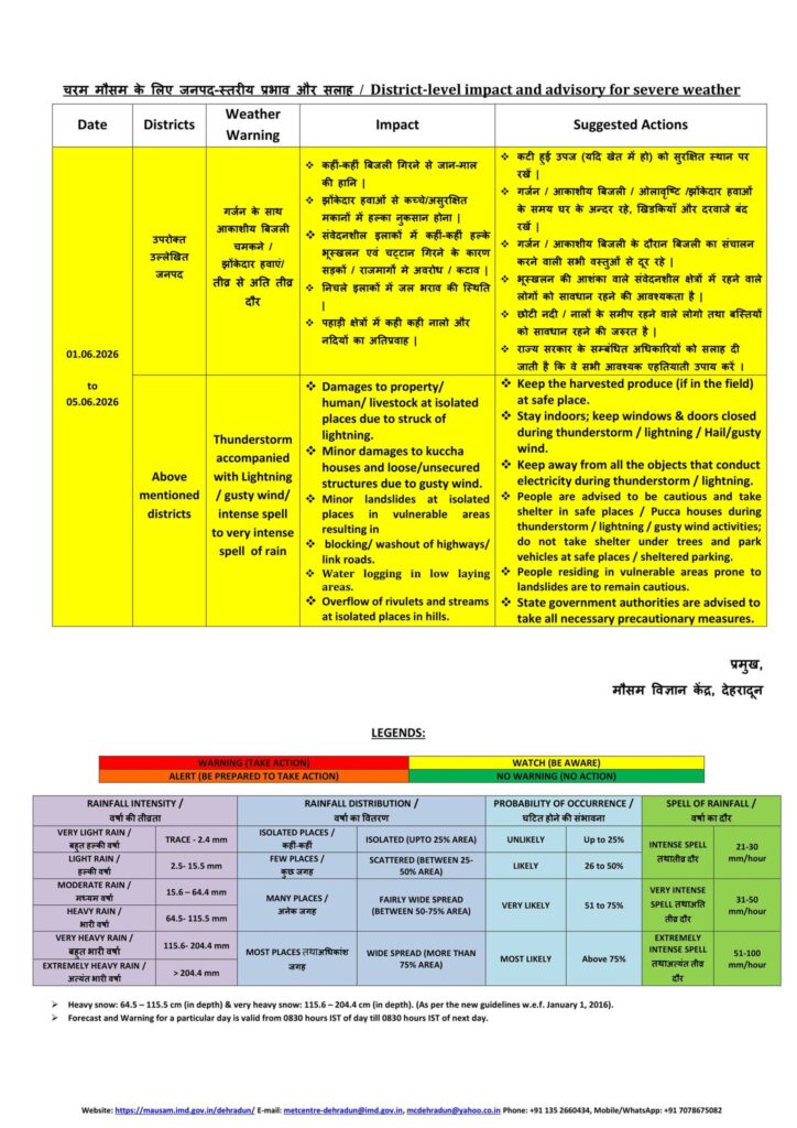 Uttarakhand Weather Update