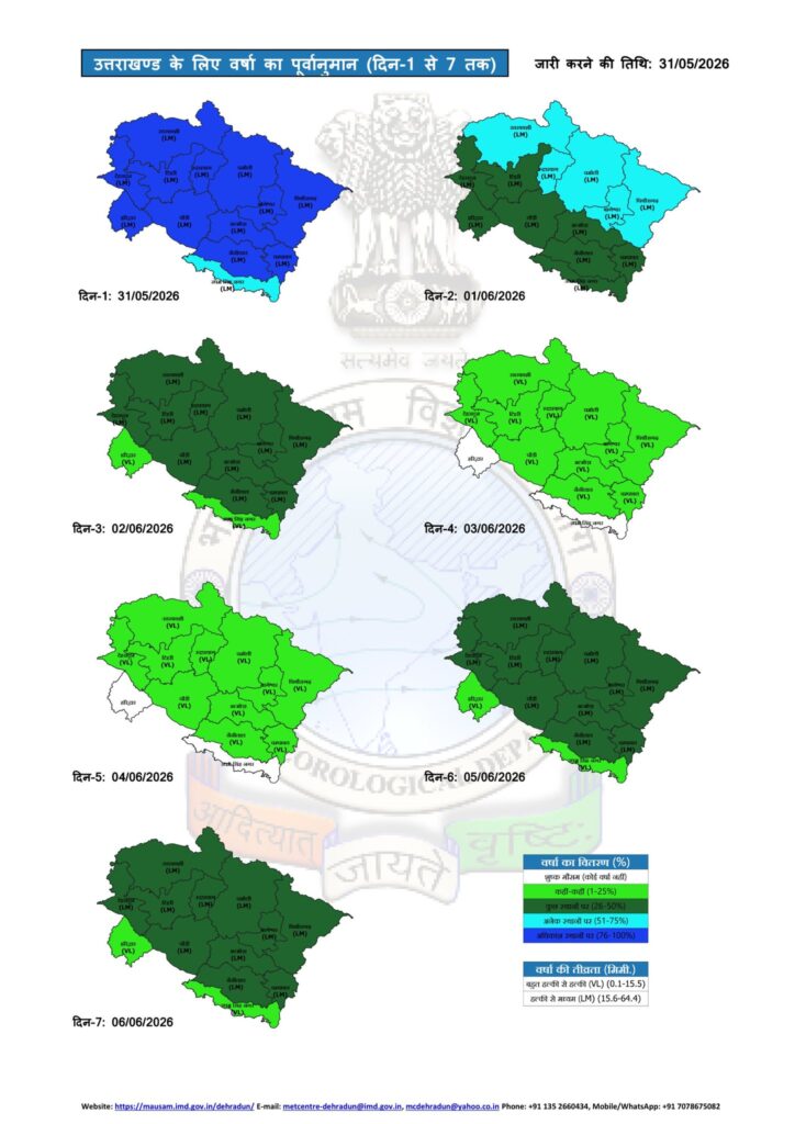 Uttarakhand Weather Alert