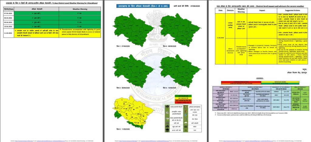 Uttarakhand Weather Update