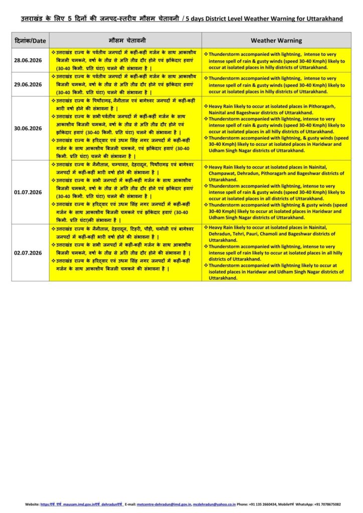 Uttarakhand Weather Update
