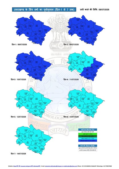 Uttarakhand Weather Alert