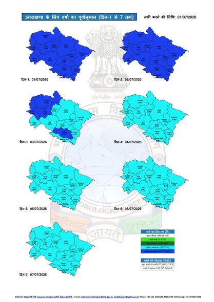 Uttarakhand Weather 