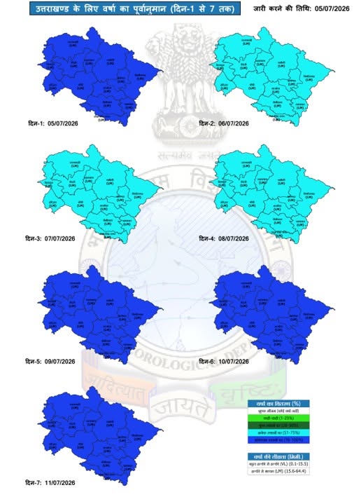 Uttarakhand Weather Today