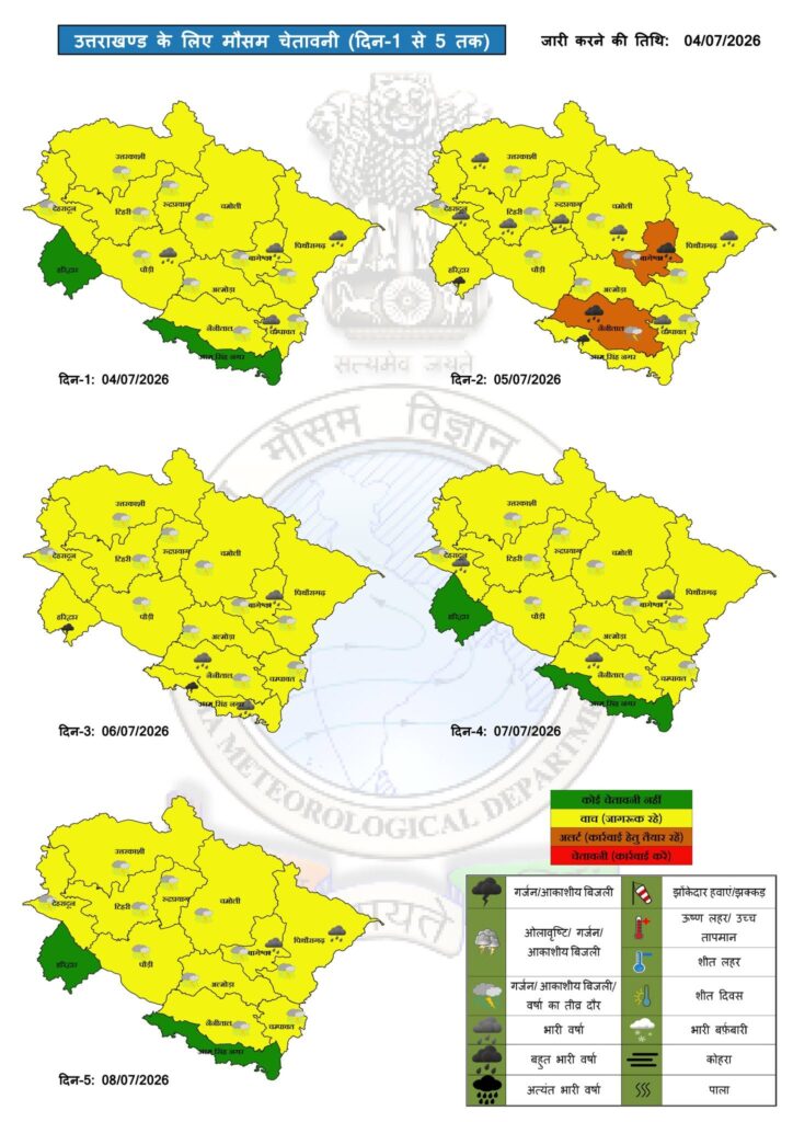 Uttarakhand Weather Alert