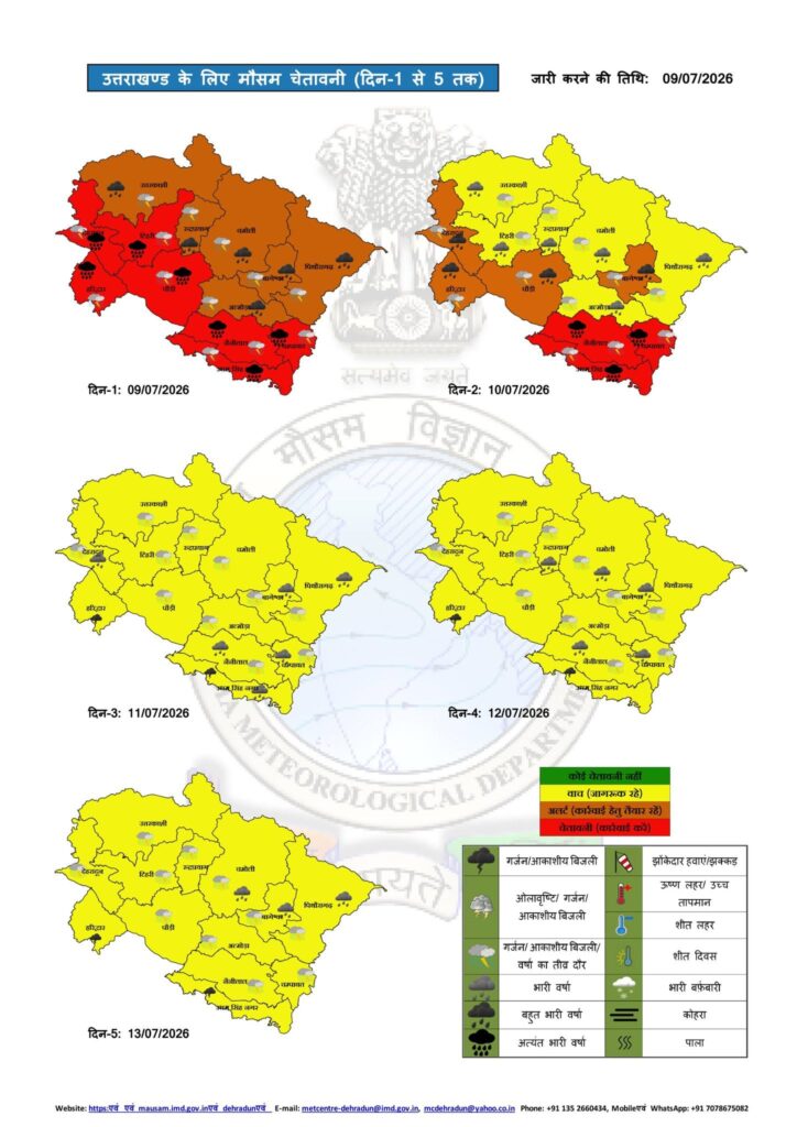 Uttarakhand Weather Alert