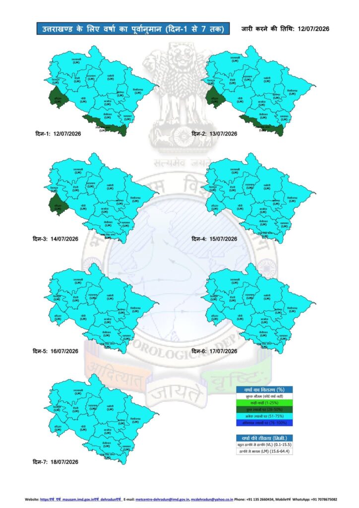 Uttarakhand Weather Today