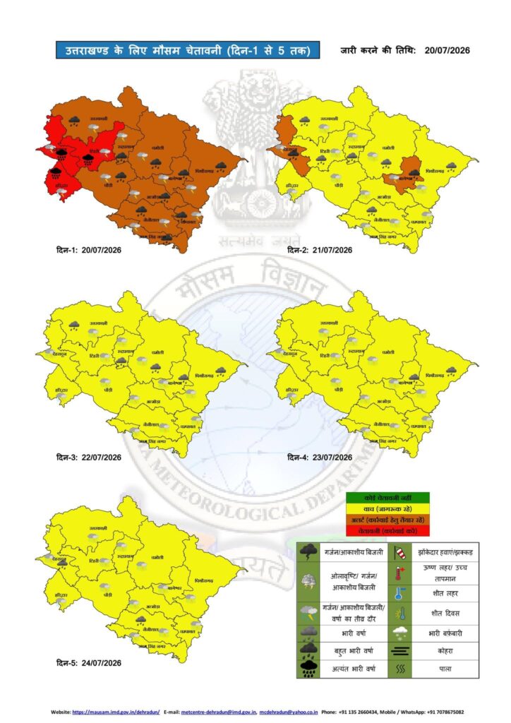 Uttarakhand Weather Alert