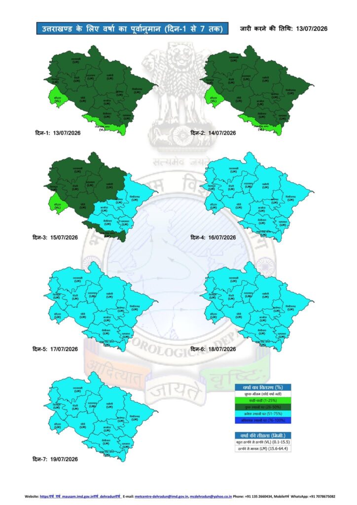Uttarakhand Weather