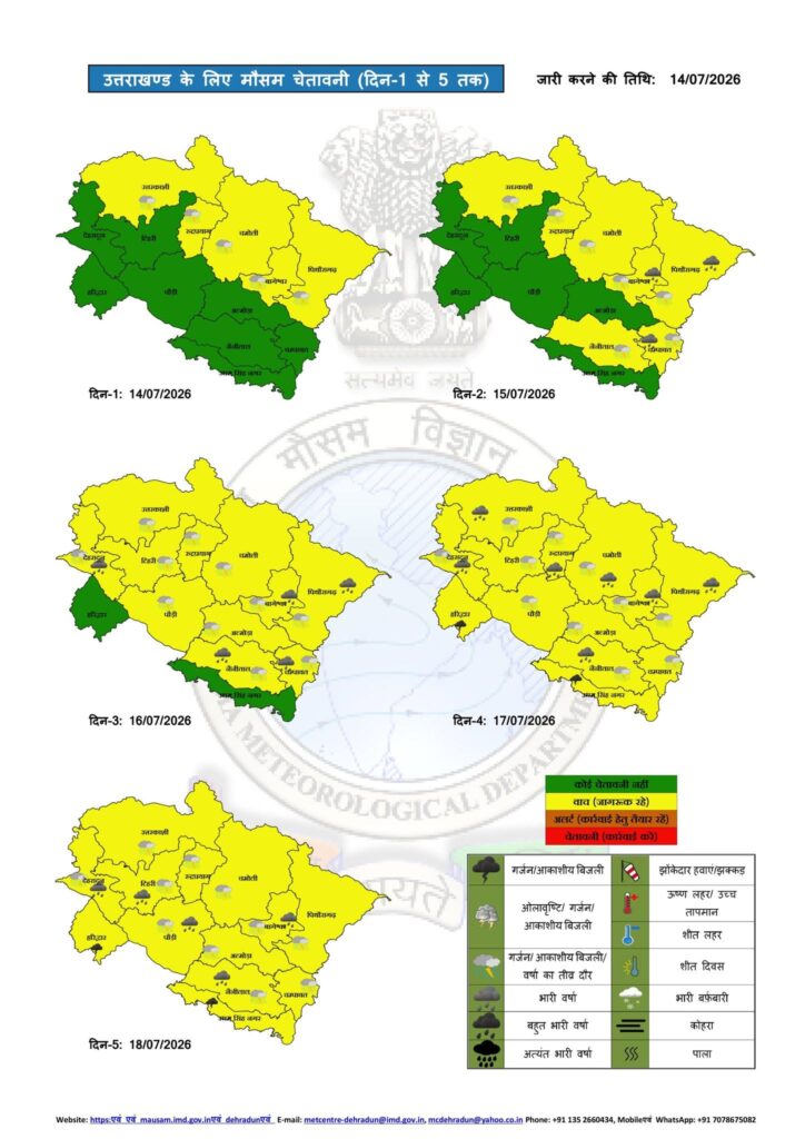 Uttarakhand Weather Alert 