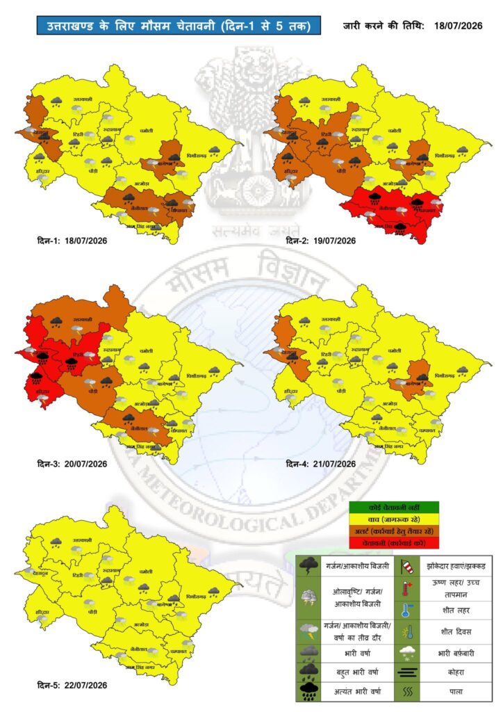 Uttarakhand Weather Alert