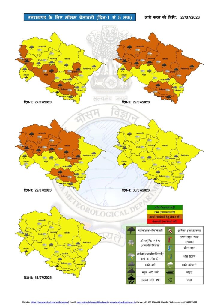 Uttarakhand Weather alert 