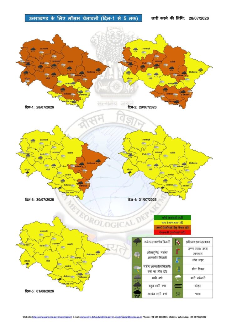 Uttarakhand Weather Update